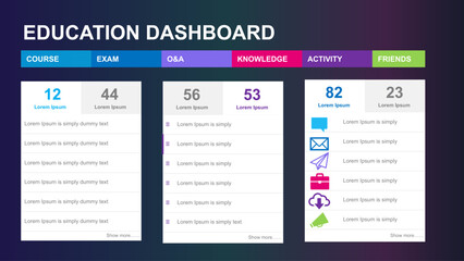 Dashboard infographic, charts, graph and graphic UI, UX, KIT elements. Info chart elements for online statistics and data analytics. Modern template dashboard. Mockup admin panel. Vector infographics