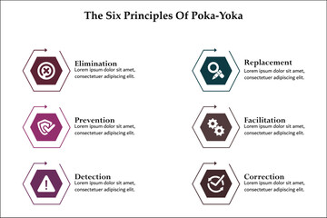 Six principles of poka-yoka. Elimination, replacement, prevention, facilitation, detection, correction. Infographic template with icons and description placeholder