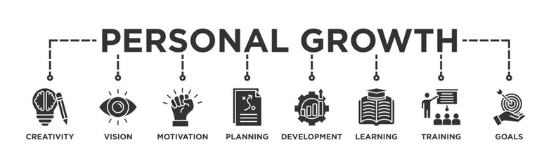 Personal growth banner web icon vector illustration concept with an icon of creativity, vision, motivation, planning, development, learning, training, and goals