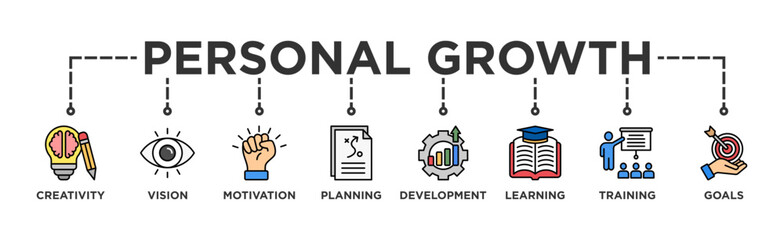Personal growth banner web icon vector illustration concept with an icon of creativity, vision, motivation, planning, development, learning, training, and goals