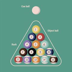 16 billiard balls (cue ball, object ball, rack) for game, learning and design, flat style, vector