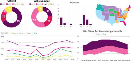 Dashboard app ui. Webpage dashboard with analytics charts and graphs, financial data visualization dashboards, marketing KPI statistics. Set of colorful charts and graphs. pie chart, line chart, map