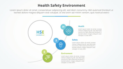 HSE infographic concept for slide presentation with big circle and half circle line connection with 3 point list with flat style