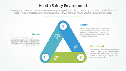 HSE infographic concept for slide presentation with triangle cycle circular round rectangle shape connected with 3 point list with flat style