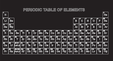 Periodic table of elements. vector