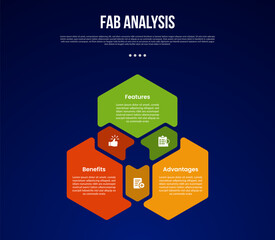FAB analysis model infographic template with cycle circular hexagon shape with circle on edge with dark background style with 3 point for slide presentation