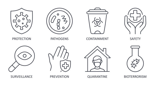 Vector icons biosecurity. Protection from viruses, harmful pathogens. Containment measures and safety, surveillance and prevention. Quarantine, bioterrorism sign. Editable stroke thin line black set.