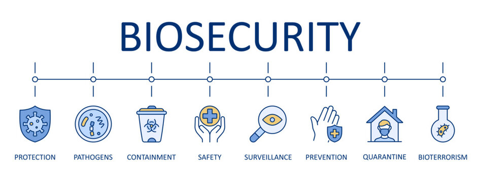 Vector banner biosafety. Infographics icons virus defense, harmful pathogens. Quarantine, bioterrorism, containment measures and safety, surveillance and prevention. Editable stroke thin line blue set