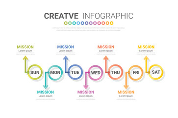 Presentation business concept with 7 steps, Timeline business for 7 day for week, Can be used for workflow layout, diagram, business step options, banner, web design.