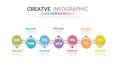 Fototapeta premium Presentation business concept with 7 steps, Timeline business for 7 day for week, Can be used for workflow layout, diagram, business step options, banner, web design.