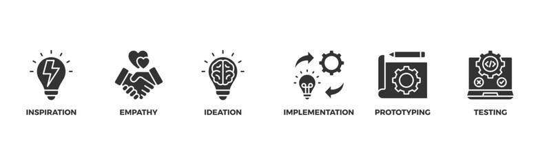 Design thinking process infographic banner web icon vector illustration concept with an icon of inspiration, empathy, ideation, implementation, prototyping, and testing