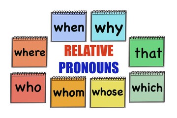 Hand drawn picture about Relative Pronouns on colorful notepads.Illustration for education. Concept, English grammar teaching. Education. Teaching aid about Relative pronouns lesson.   
