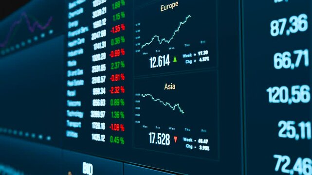 Stock market and exchange screen with bid and ask price, charts, graphs and financial figures. Business, data, trading, research, analyzing, investment. 3D animation