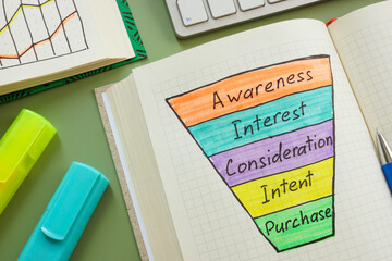 Funnel with the words awareness interest consideration intent and purchase. Concept of customer...