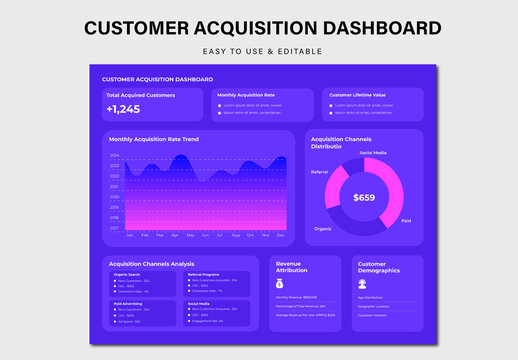 Customer Acquisition Dashboard