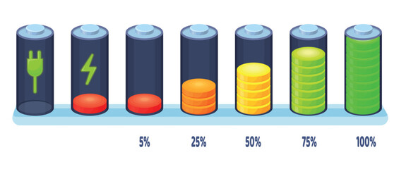 Battery charging stage. Full low charge energy level complete batteries, charged load capacity recharge indicator infographic mobile charger percentage, neat vector illustration