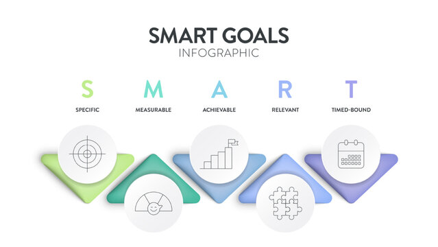 Smart Goals model infographic diagram chart template with icon vector for business presentation has specific, measurable, achievable, relevant and timed bound. Personal goals setting and strategy plan