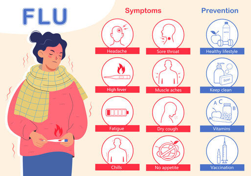Flu symptoms and prevention infographic. Young woman with flu symptoms set. Fever and cough, sore throat . Medical info poster. Set with icons. Vector illustration in flat style