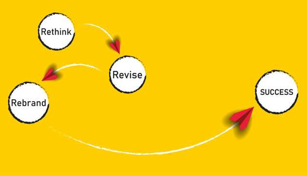 Rethink, review and rebrand result success.Business management and branding idea concept.
