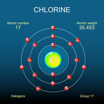 Chlorine atom structure. Bohr model of atom