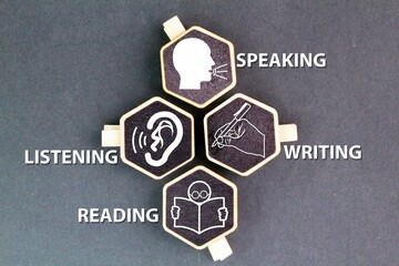 hexagon with speaking, listening, writing, and reading icons. What are the four domains of...
