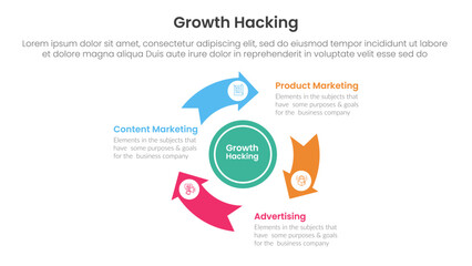 growth hacking infographic 3 point with flywheel cycle circular arrow circle for slide presentation