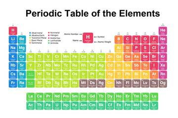 Chemical element of the periodic tables