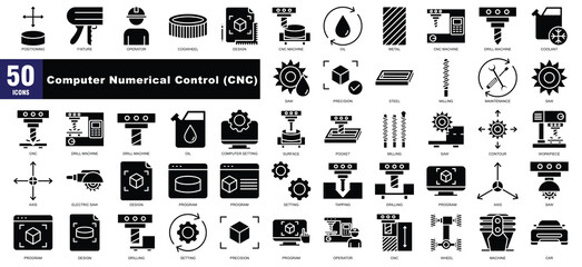 Computer Numerical Control (CNC) © okta