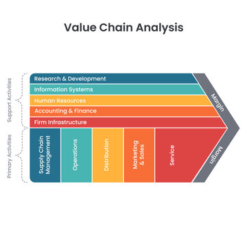 Value Chain Analysis business vector illustration template