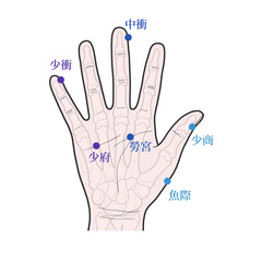 손바닥 경혈 메디컬 일러스트
