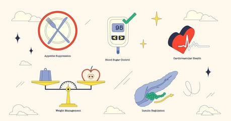 Illustration of appetite suppression, blood sugar control, cardiovascular health, weight management, and insulin regulation in neubrutalism style collection.