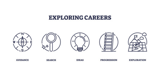 Icons representing guidance, search, ideas, progression, and exploration in career paths, outline icons set.