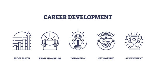 Outline icons set representing career development with progression, professionalism, innovation, networking, and achievement.