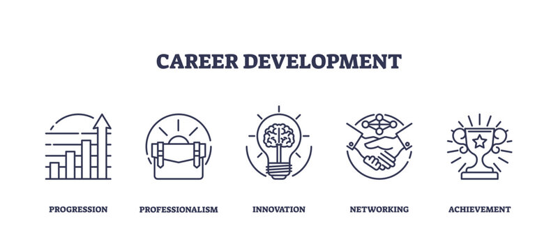 Outline icons set representing career development with progression, professionalism, innovation, networking, and achievement.