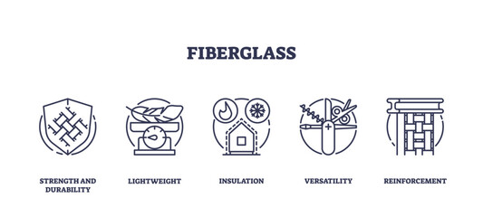 Set of outline icons representing fiberglass properties, strength, lightweight, insulation, versatility, and reinforcement, outline icons set.
