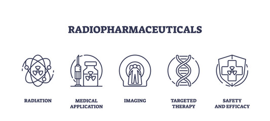 Outline icons set depicting radiation, medical application, imaging, targeted therapy, and safety and efficacy in radiopharmaceuticals. Outline icons set.