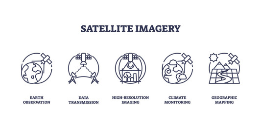 Outline icons set depicting satellite imagery concepts, Earth observation, data transmission, high-resolution imaging, climate monitoring, and geographic mapping.