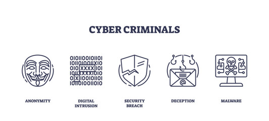 Cyber criminals outline icons set depicting anonymity, digital intrusion, security breach, deception, and malware, outline icons set.