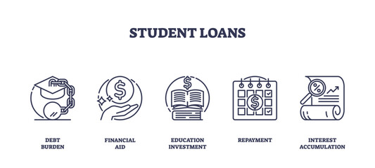 Outline icons set depicting student loans concepts such as debt burden, financial aid, education investment, repayment, and interest accumulation.