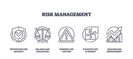 Outline icons representing protection, balance, caution, strategy, and analysis in risk management. Outline icons set.