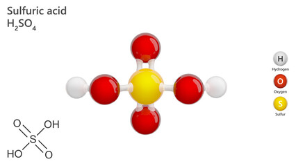 Chemical structure and 3d model of sulfuric acid H2SO4. Sulfuric acid is a colorless oily liquid. It is corrosive to metals and tissue. 3d illustration. White background.