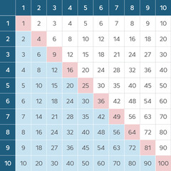 Pythagorean table. Multiplication table for education. Vector illustration.