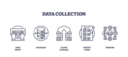 Outline icons representing data input, database, cloud storage, survey form, and sensors, in an outline style collection.