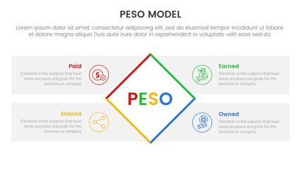 PESO Model strategic framework infographic 4 point stage template with rotate rectangle box with rectangle box diamond description for slide presentation