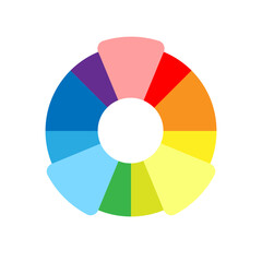 Vibrant color wheels - color circles -  Monochromatic Colors - Complementary Colors - Triadic Colors - Tetradic Colors
