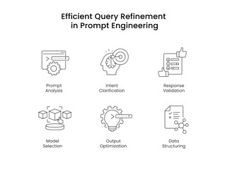 Efficient Query Refinement in Prompt Engineering. Icons included: Prompt Analysis, Intent Clarification, Output Optimization, Response Validation, Data Structuring, Model Selection