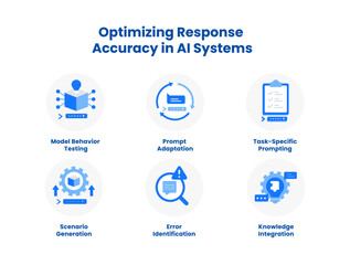 Optimizing Response Accuracy in AI Systems. Icons included: Knowledge Integration, Scenario Generation, Error Identification, Model Behavior Testing, Prompt Adaptation, Task-Specific Prompting