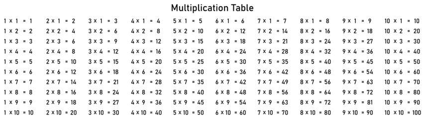Multiplication table vector for children. Printable tables for kids learning or class education