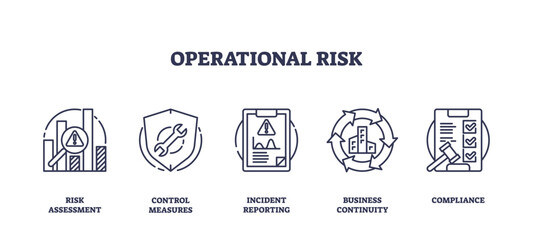 Outline icons set representing risk assessment, control measures, incident reporting, business continuity, and compliance. Outline icons set.