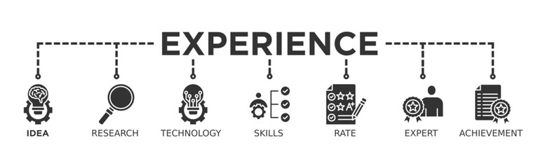 Experience banner web icon vector illustration concept with icon of idea, research, technology, skills, rate, expert and achievement